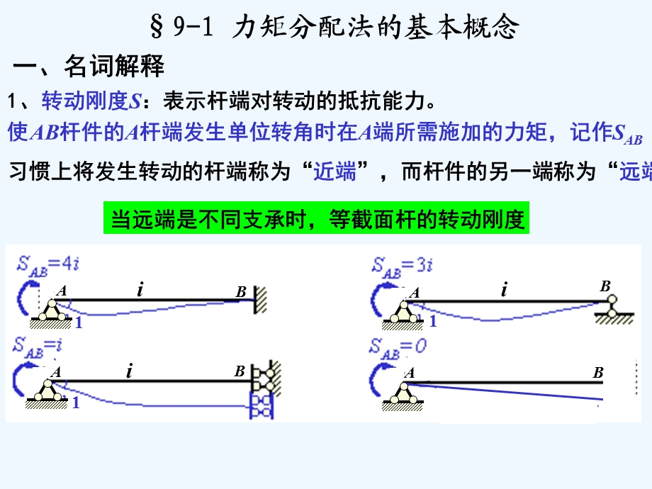 第九章力矩分配法原理课件.ppt_第2页