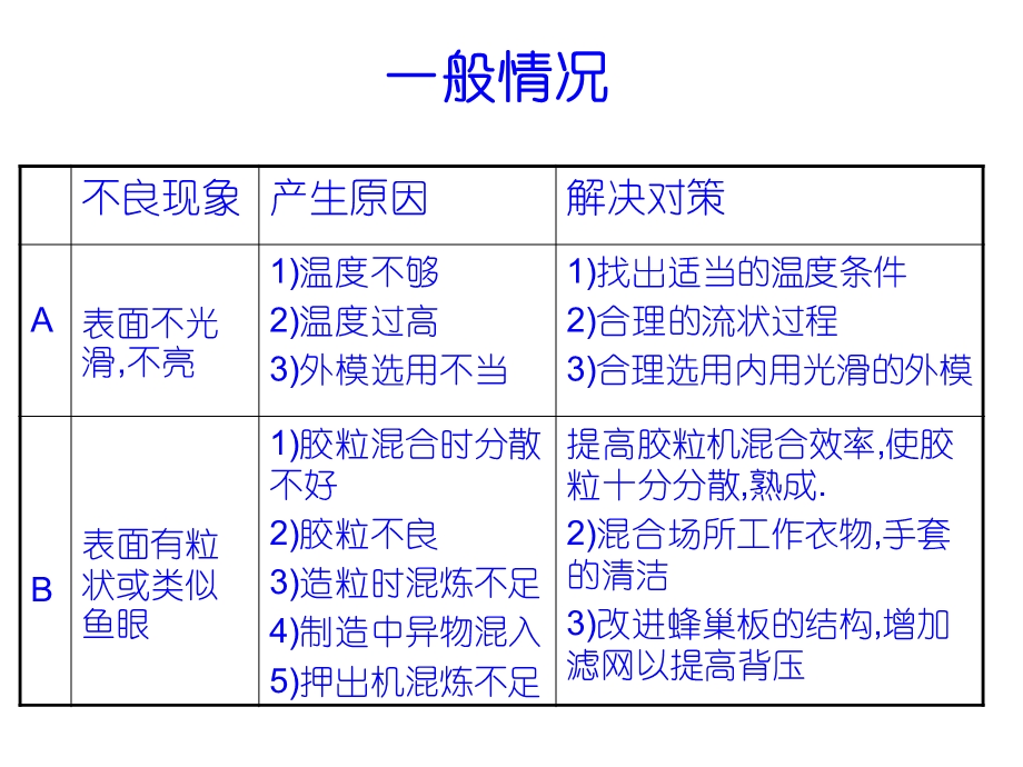 电线电缆常见问题的处理方式S化学发泡PE发泡度的调节方法R押出课件.ppt_第3页