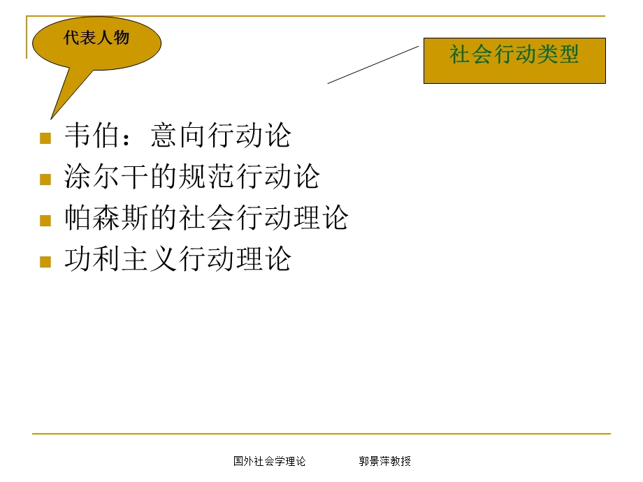 社会行动理论资料课件.ppt_第2页