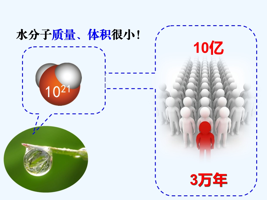 第一节水分子的运动课件.ppt_第3页