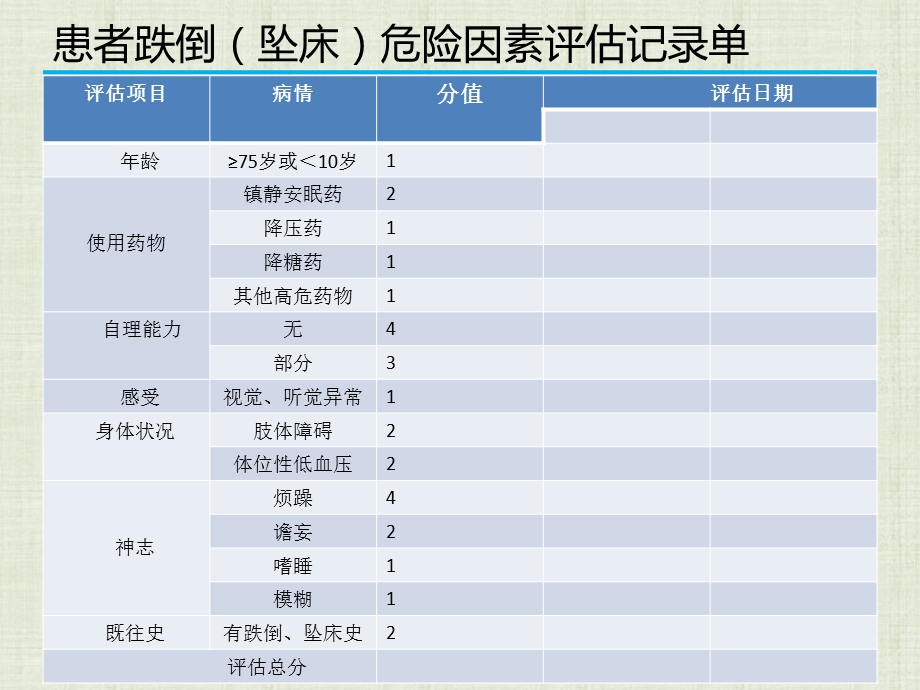 精神科常用风险评估量表的使用课件.pptx_第3页