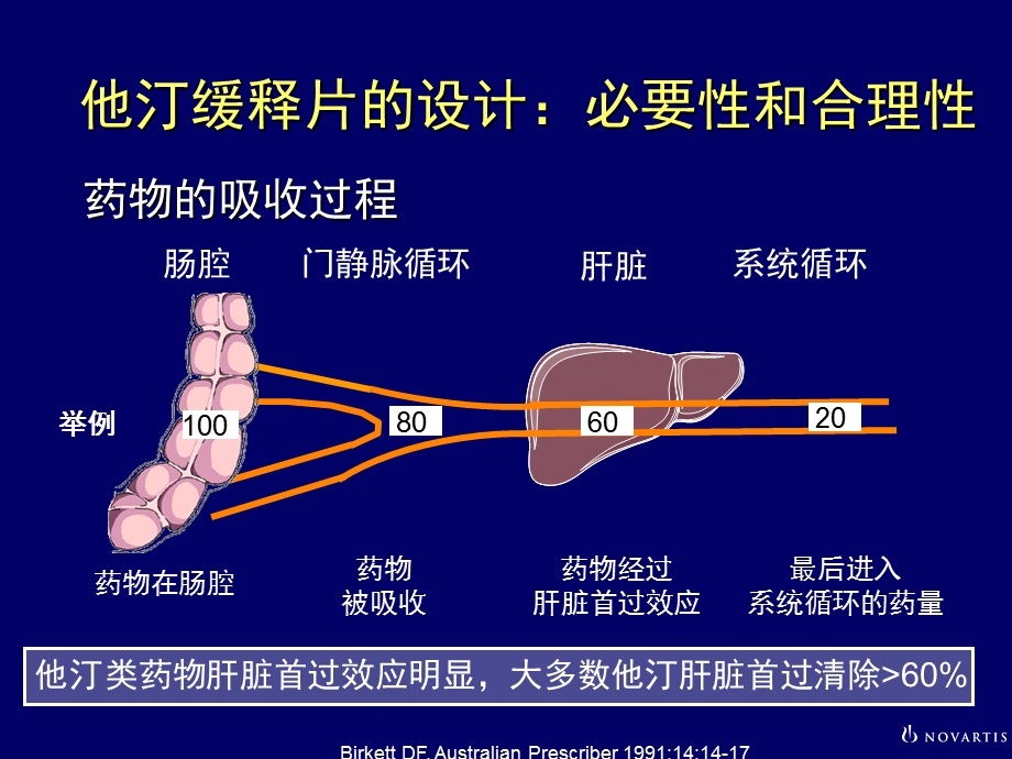 缓释剂型他汀-疗效与安全的平衡ABmeeting课件.ppt_第2页