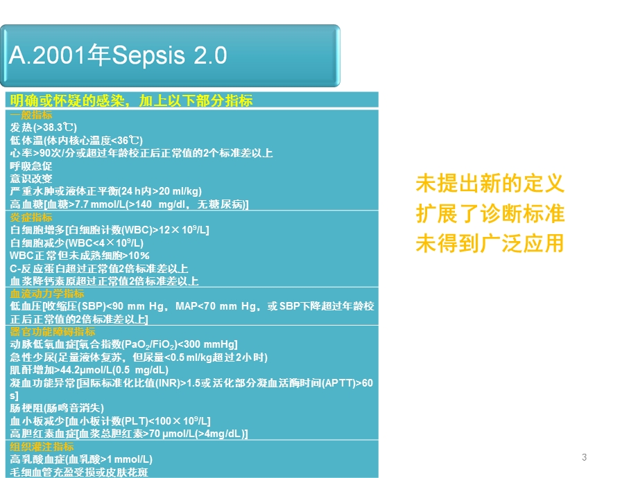 脓毒血症指南医生版课件.ppt_第3页