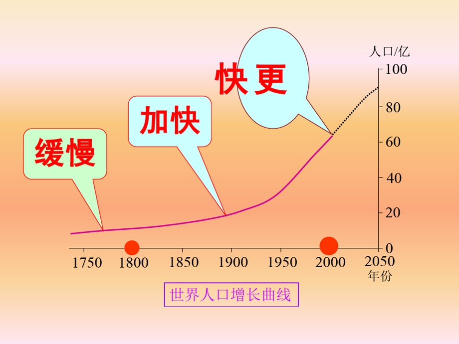 全国第六次人口普查课件.ppt_第3页