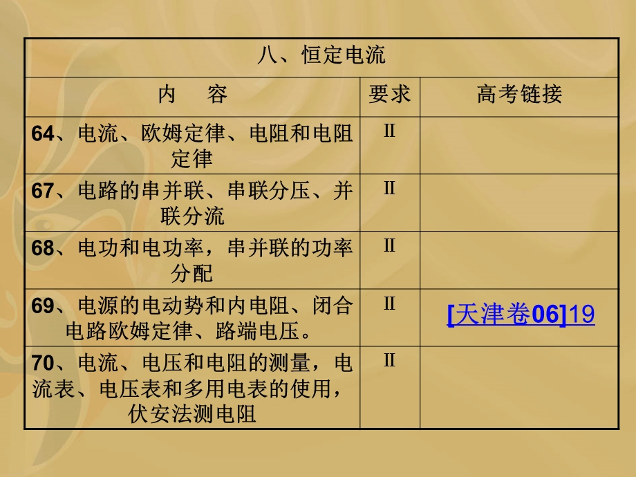 高三物理后期复习建议-------电学部分解析课件.ppt_第3页