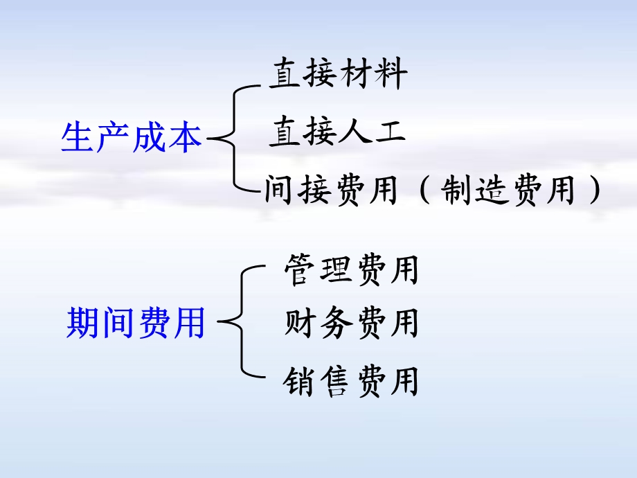 生产过程核算课件.ppt_第3页