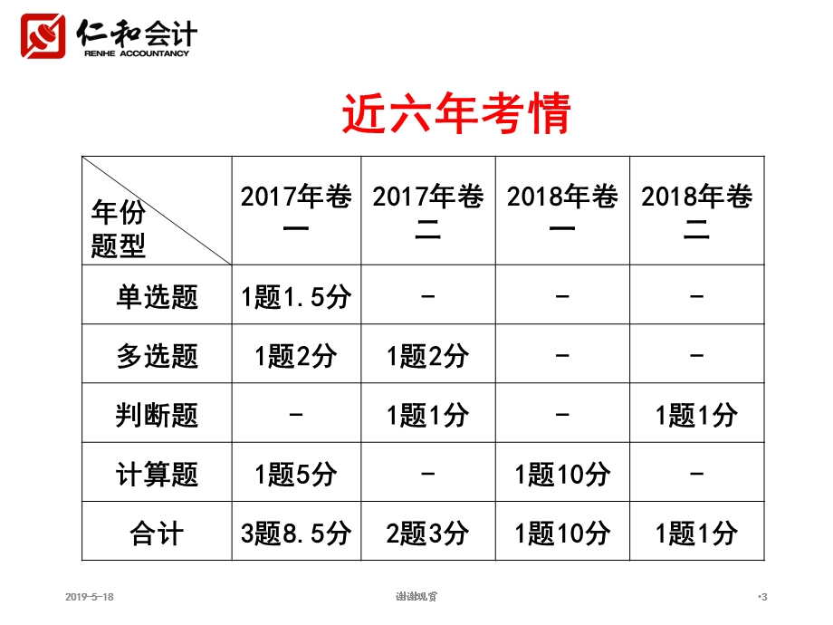 第七章-非货币性资产交换课件.ppt_第3页