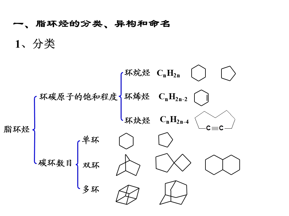 环己烷及其衍生物的构象五课件.ppt_第2页