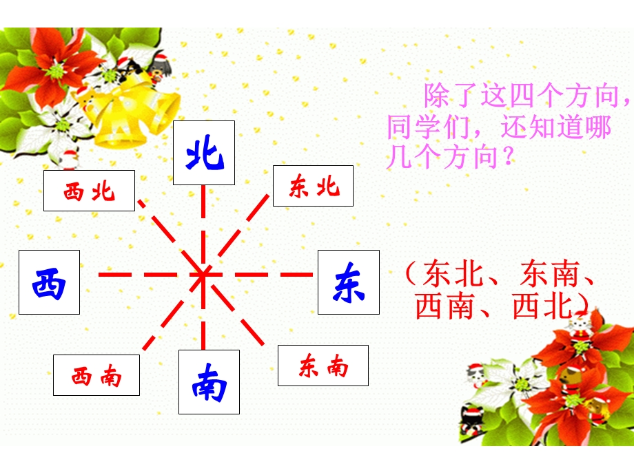 《认识方向》ppt课件.ppt_第3页