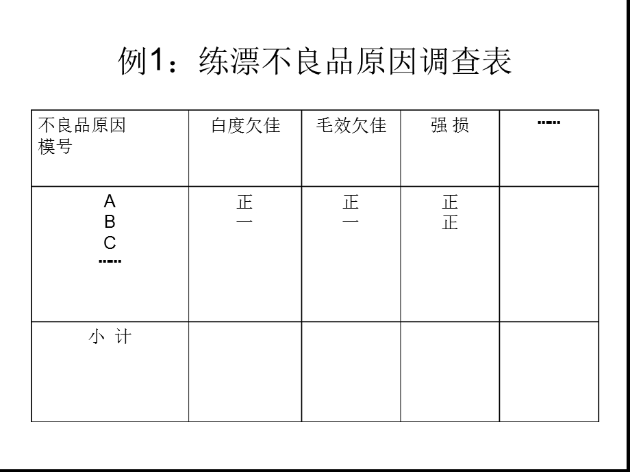 QC老七大手法案例课件.ppt_第3页