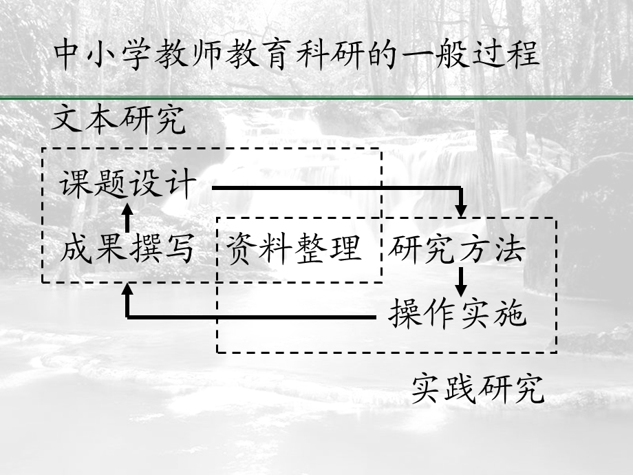 课题研究方案设计与成果撰写校本培训讲稿课件.ppt_第2页