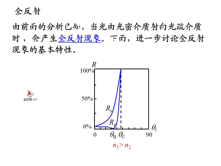 物理光学-全反射课件.ppt_第1页