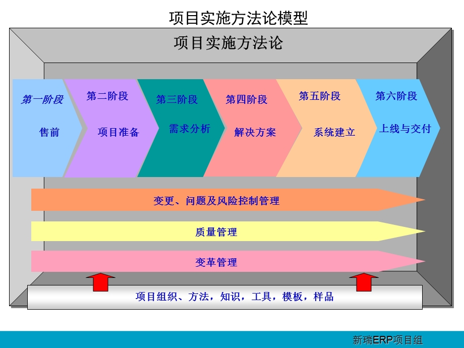 项目调研阶段总结课件.ppt_第3页