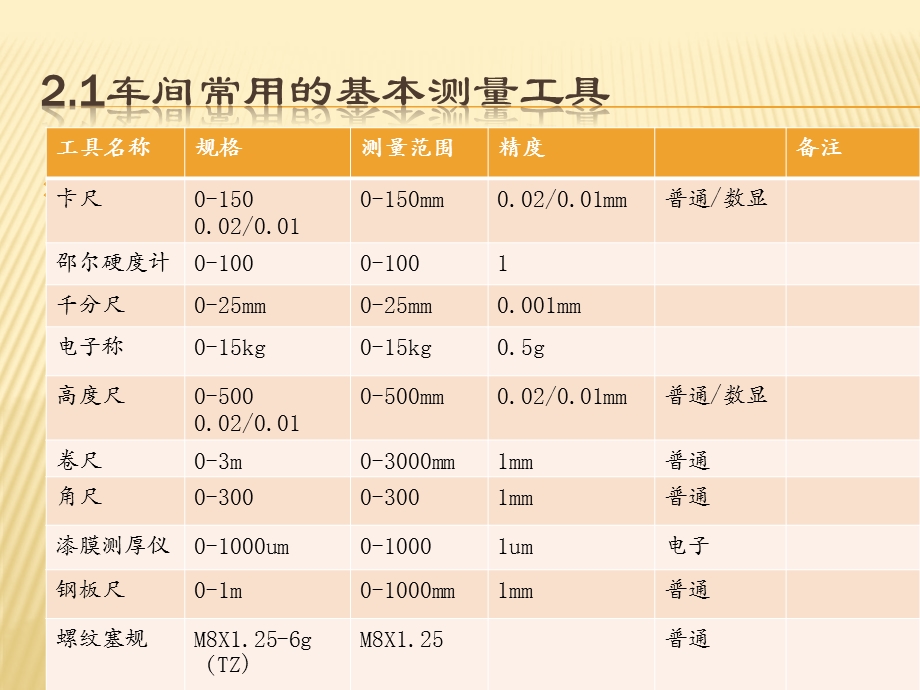 车间质检员培训资料课件.ppt_第3页