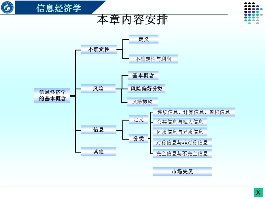 不确定性风险与信息概述课件.ppt_第3页