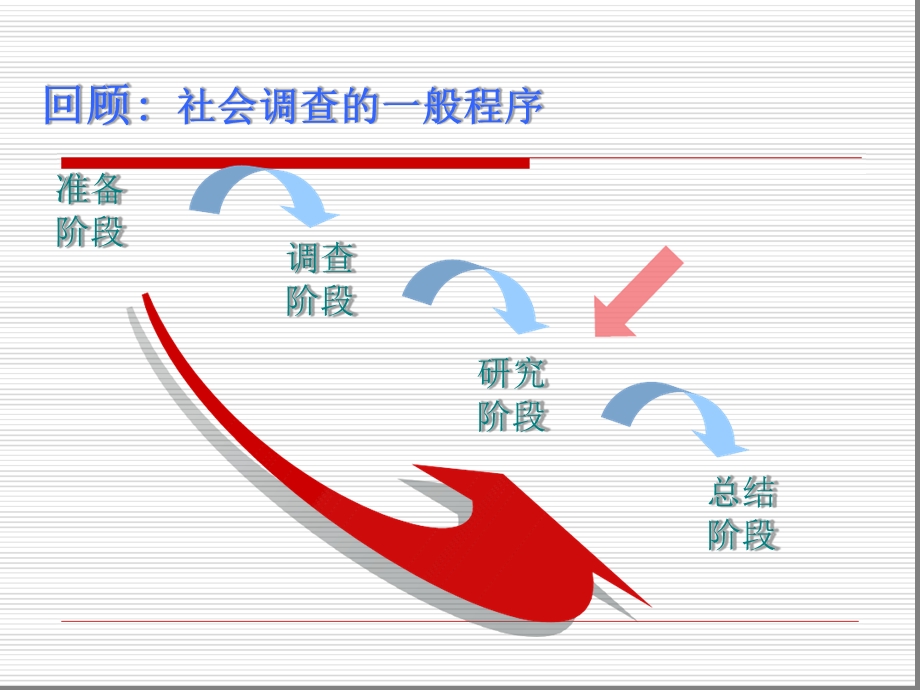 社会研究方法第四版第十一章课件.ppt_第3页