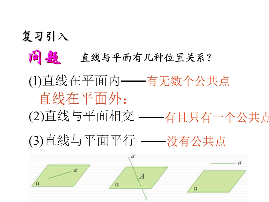 直线与平面平行的判定赤壁一中高一数学组程修照课件.ppt_第2页