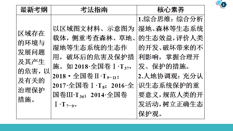 2020版-区域重要生态资源的开发与保护(森林、湿地资源的开发与保护)课件.ppt_第2页