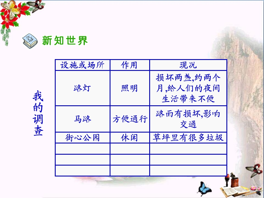 《大家的事情大家做》关心你爱护他精品ppt课件.ppt_第3页