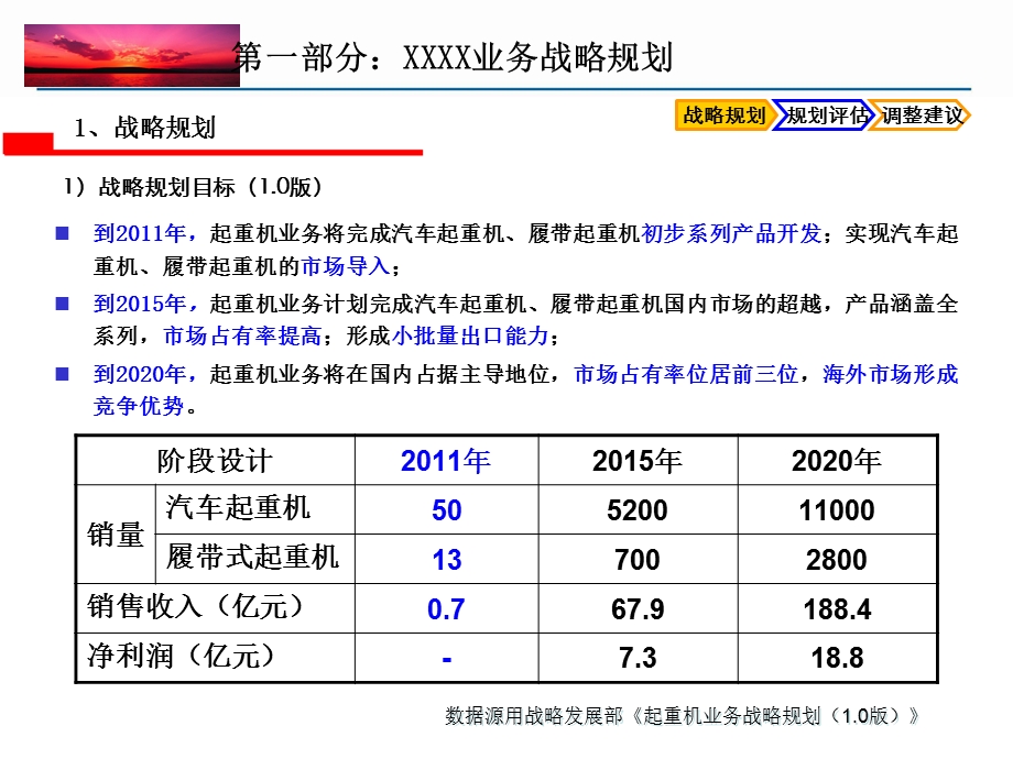 业务战略规划及实施策略课件.ppt_第3页