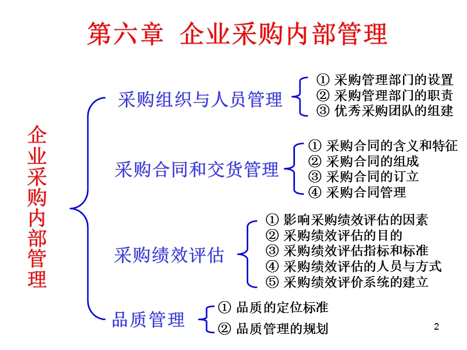 采购与仓储管理课件.ppt_第2页