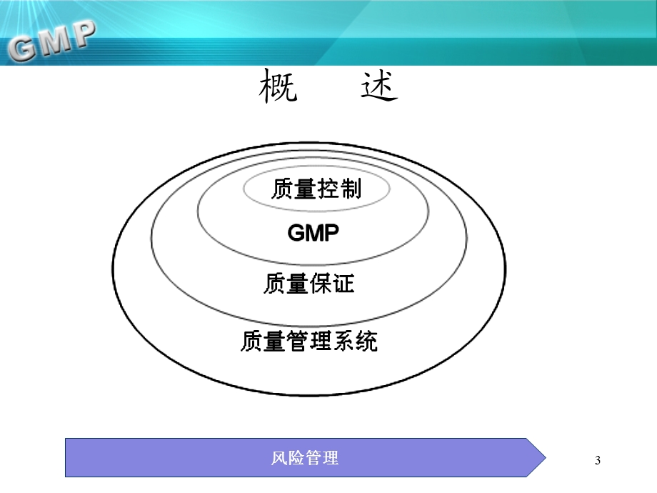 GMP文件编制管理-课件.ppt_第3页