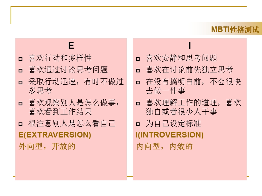 MBTI性格测评-课件.ppt_第2页