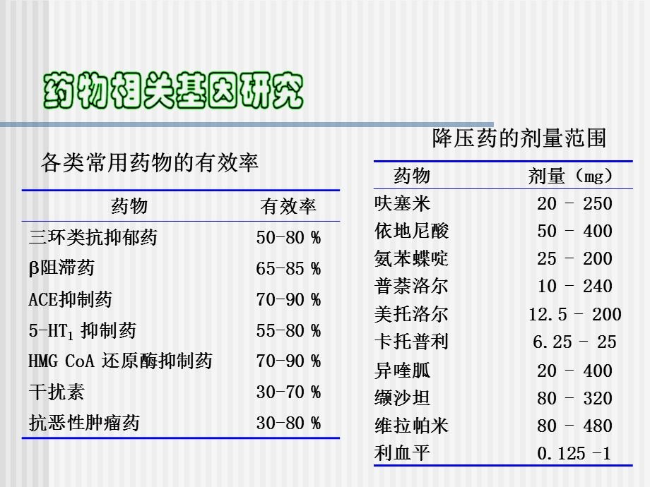 临床医学药物相关基因检测与临床药物治疗治疗课件.ppt_第3页