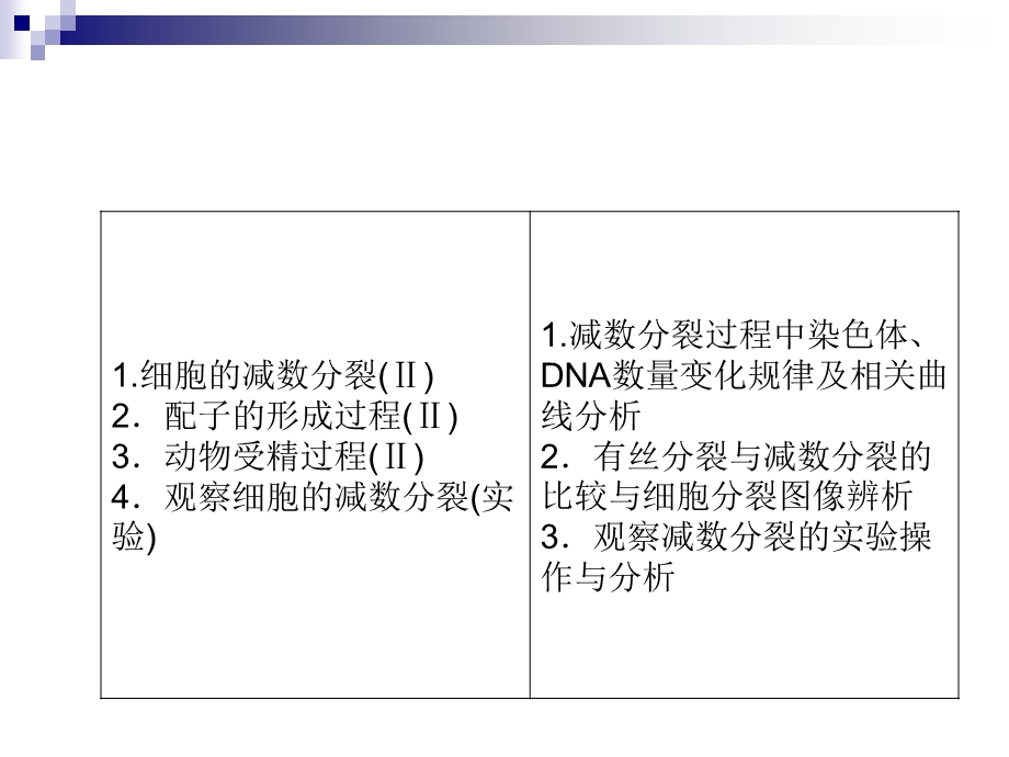 非同源染色体课件.ppt_第2页