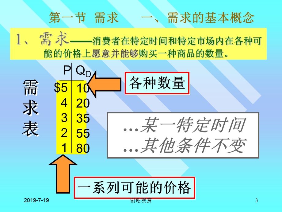 第二章需求理论课件.ppt_第3页