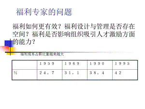 员工福利管理课件.pptx