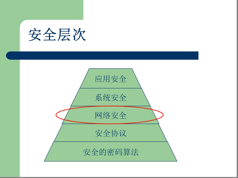 网络安全技术培训要点课件.ppt_第3页