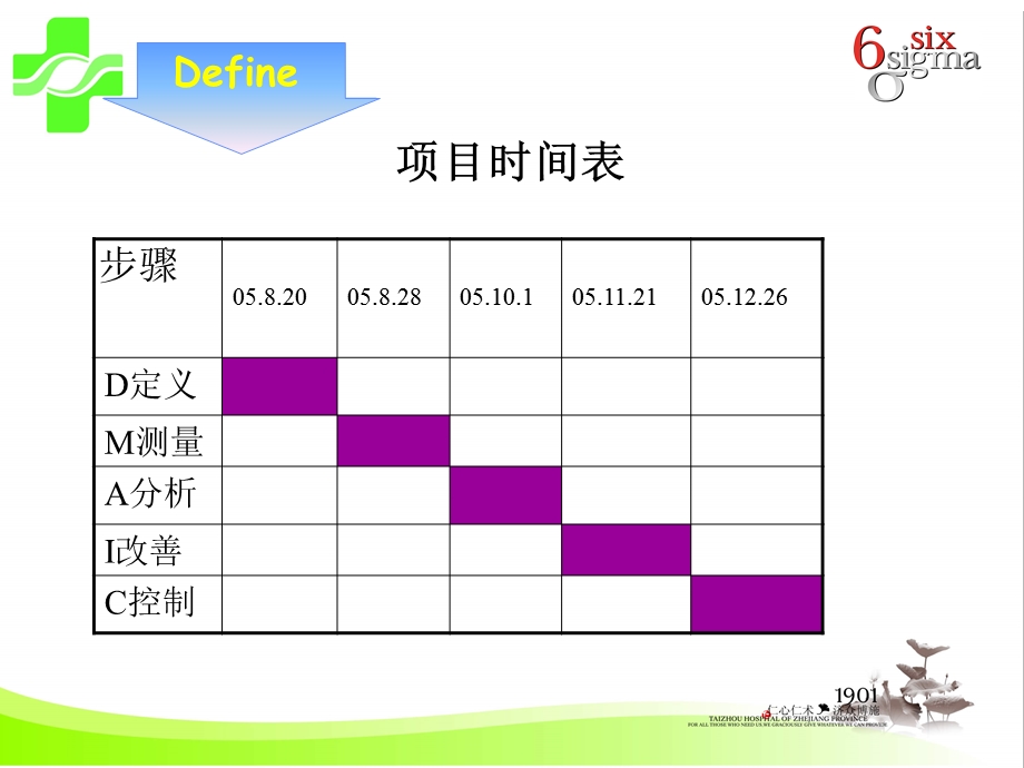 缩短门诊病人超声检查出报告时间课件.ppt_第3页