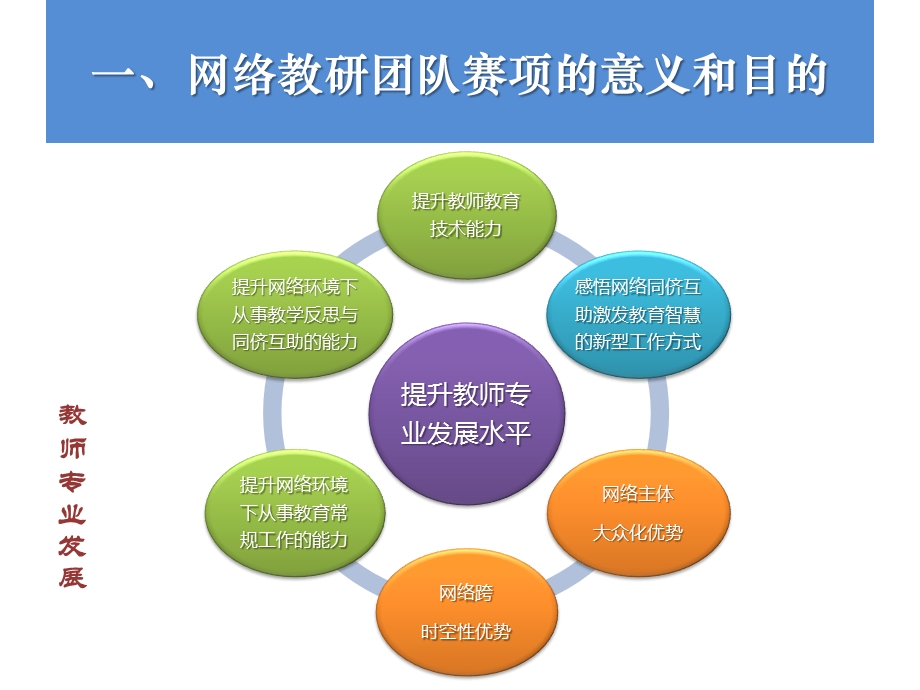 网络教研团队竞赛重点课件.ppt_第3页