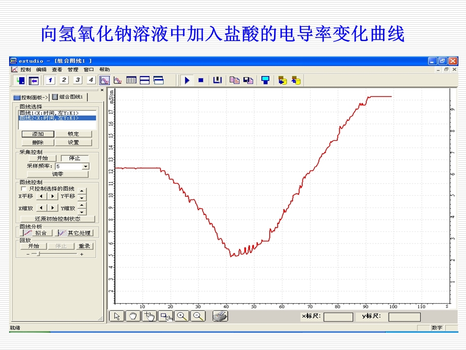 电导率传感器及其初步应用课件.ppt_第3页