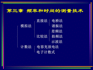 频率和时间的测量技术课件.ppt