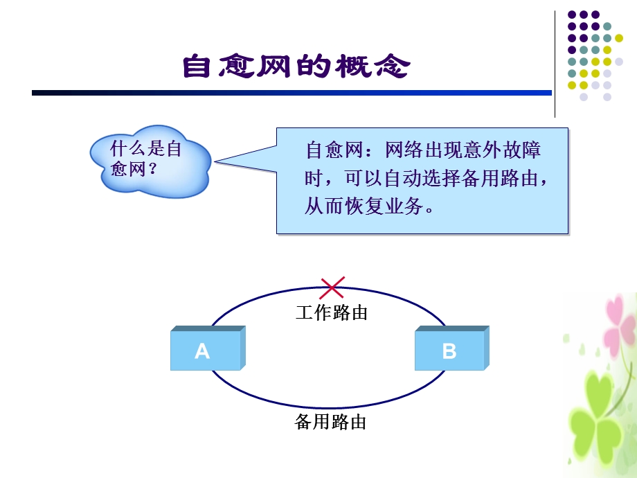 第10讲_自愈环要点课件.ppt_第3页