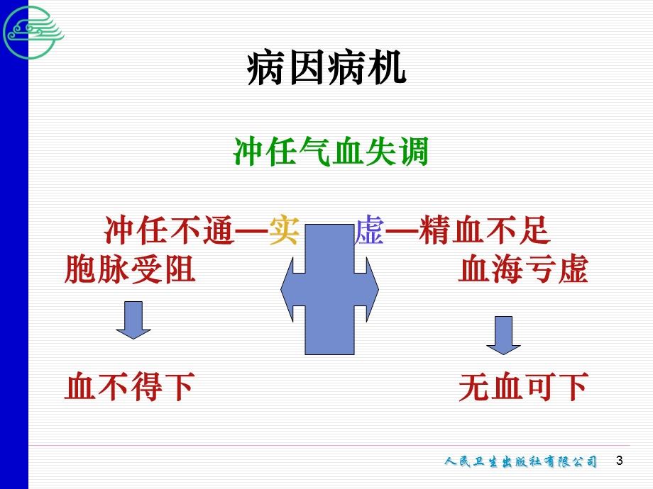 第4节_闭经_妇产科ppt课件.ppt_第3页