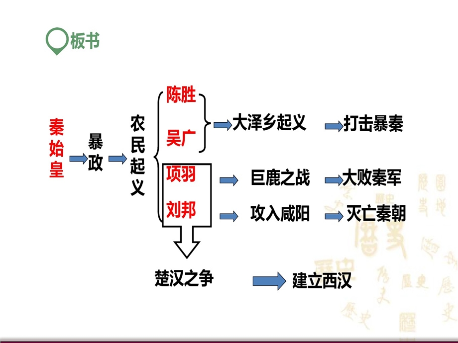 人教版历史七年级上册第10课课件.ppt_第3页