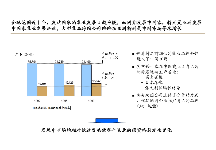 XX乳业绩效管理体系和薪资架构设计项目建议书课件.ppt_第3页