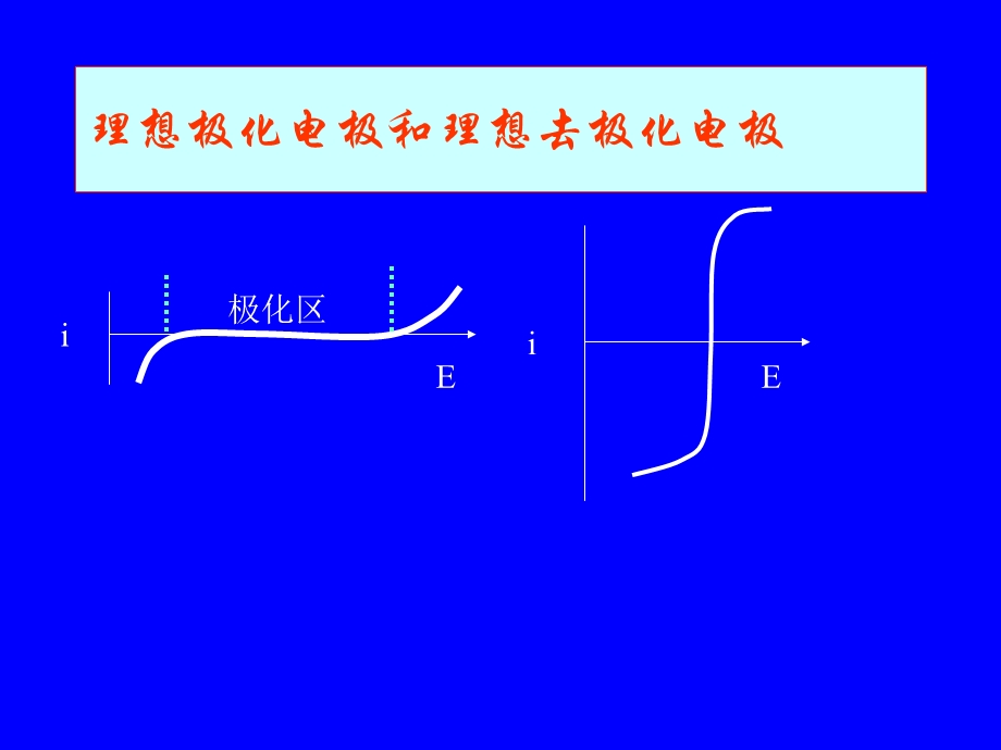 第五章伏安法和极谱分析法教材课件.ppt_第3页