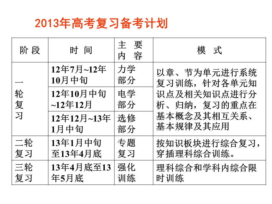 电路与电磁感应课件.ppt_第2页