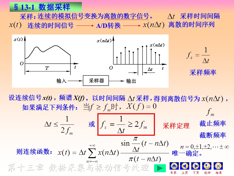 第十三章数据采集与振动信号处理课件.ppt_第3页