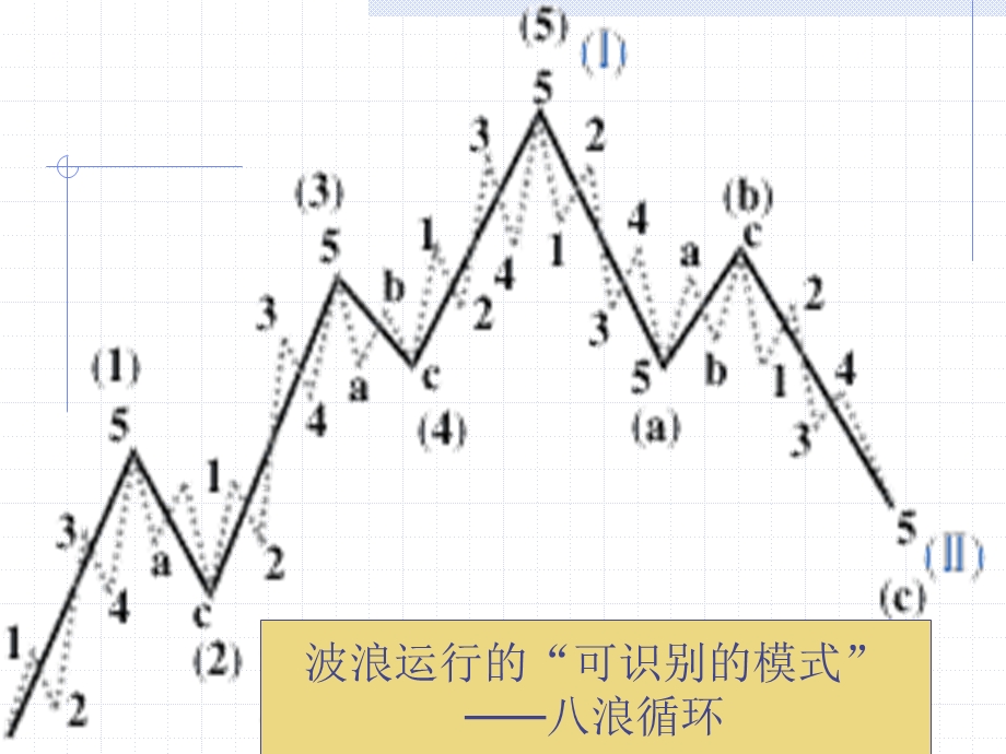 菲波纳奇数列课件.ppt_第3页