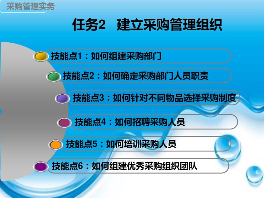 任务2建立采购管理组织课件.ppt_第2页