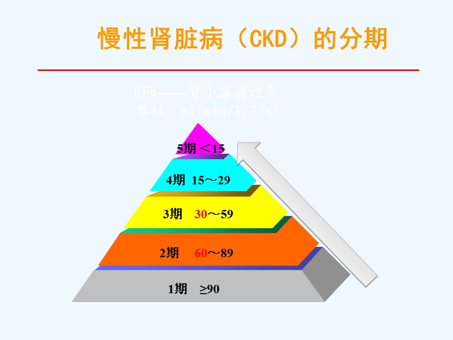 腹膜透析延续性护理课件.ppt_第3页