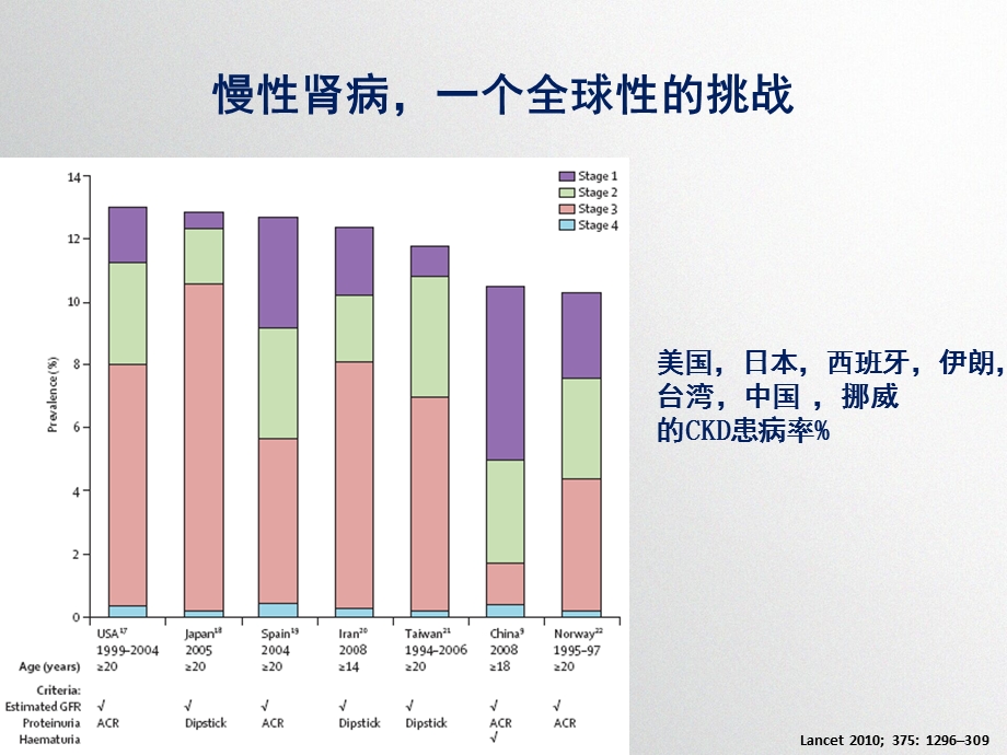 CKD患者猝死的防治课件.ppt_第3页