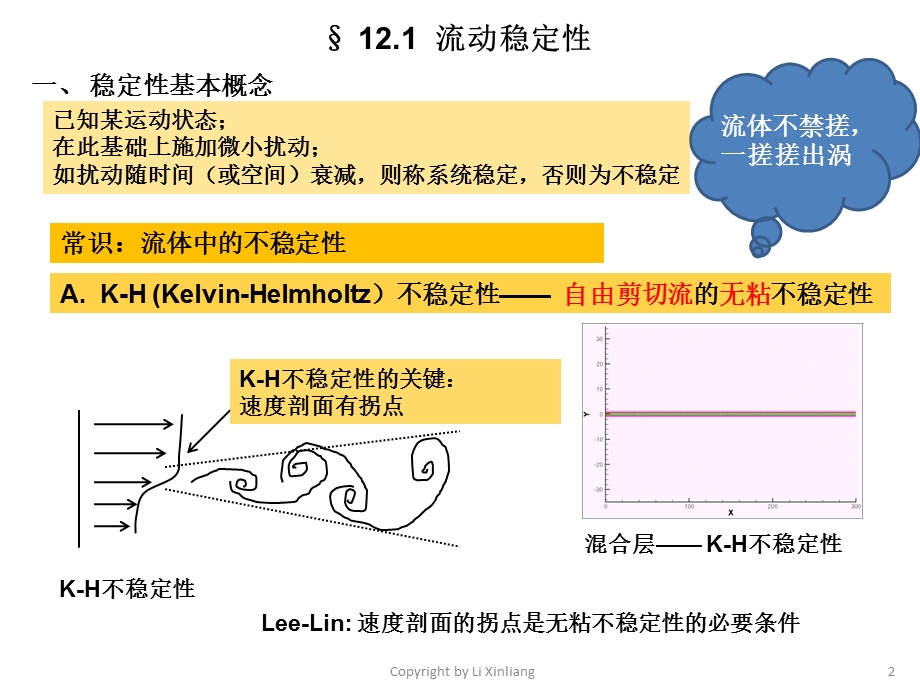 CFD2020第12讲湍流及转捩课件.ppt_第2页
