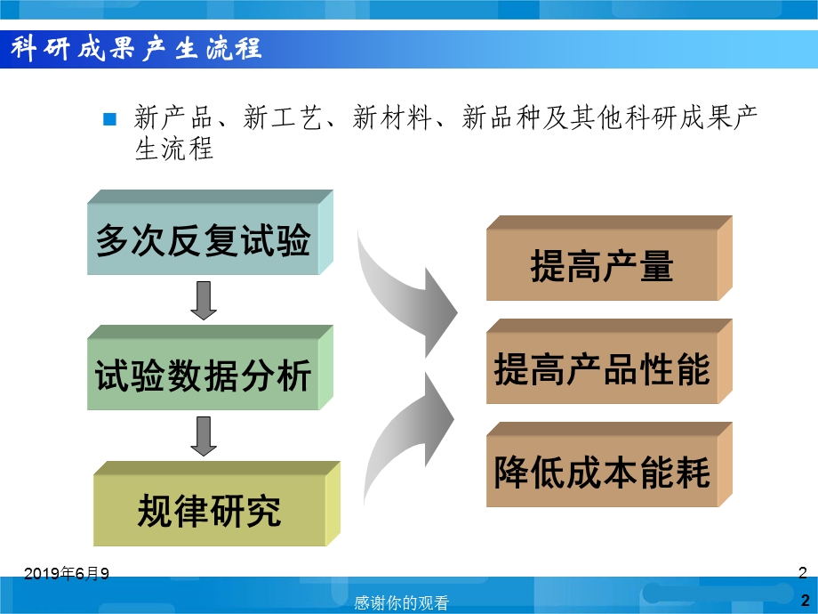 试验设计方法课程综述模板课件.pptx_第2页