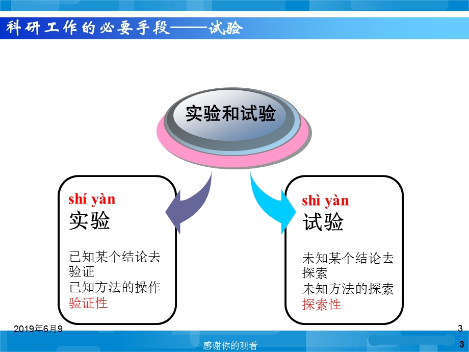 试验设计方法课程综述模板课件.pptx_第3页